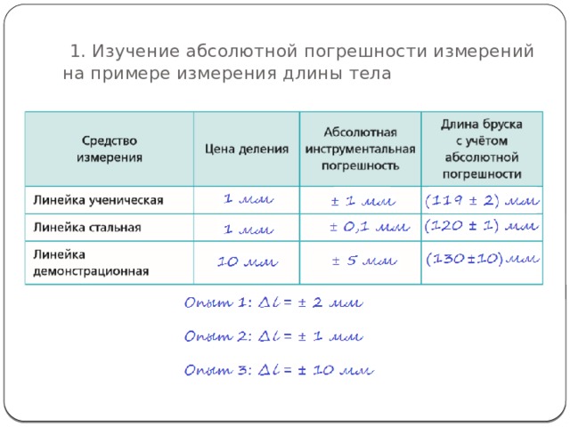  1. Изучение абсолютной погрешности измерений на примере измерения длины тела 