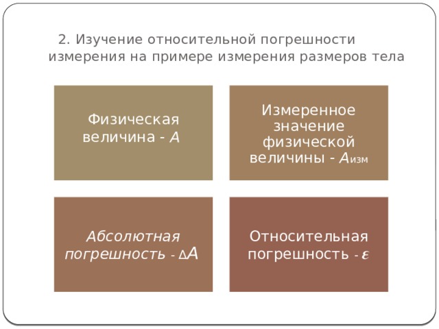   2. Изучение относительной погрешности измерения на примере измерения размеров тела Физическая величина - А  Измеренное значение физической величины - А изм Абсолютная погрешность - ∆ А  Относительная погрешность - 𝜺 