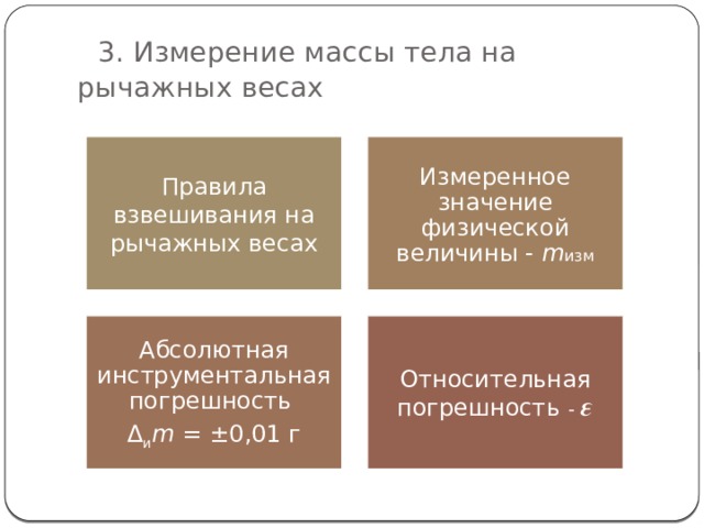   3. Измерение массы тела на рычажных весах Правила взвешивания на рычажных весах Измеренное значение физической величины - m изм Абсолютная инструментальная погрешность Относительная погрешность - 𝜺 Δ и m = ±0,01 г 