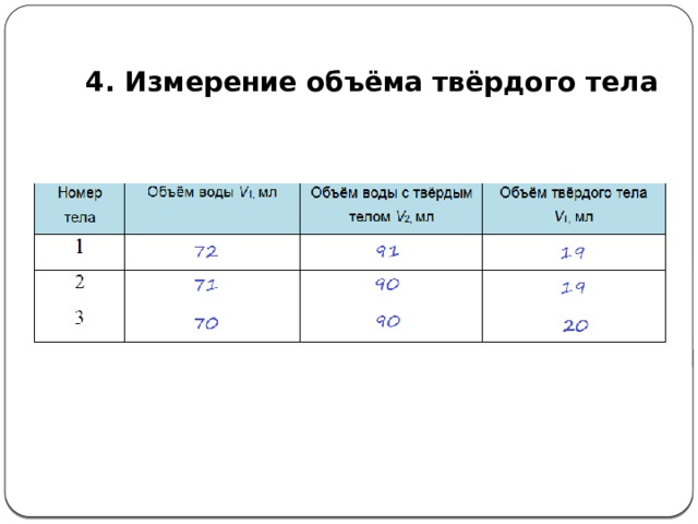   4. Измерение объёма твёрдого тела  