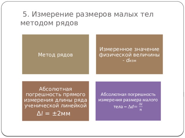  5. Измерение размеров малых тел методом рядов Метод рядов Измеренное значение физической величины - d изм Абсолютная погрешность прямого измерения длины ряда ученической линейкой Δ l = ±2мм   