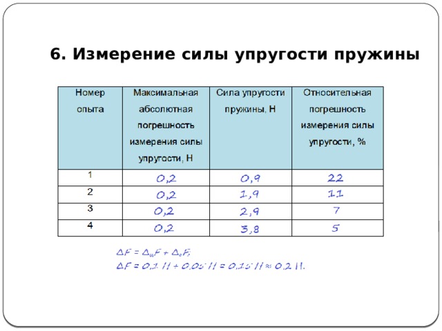   6. Измерение силы упругости пружины 