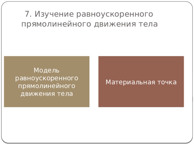  7. Изучение равноускоренного прямолинейного движения тела Модель равноускоренного прямолинейного движения тела Материальная точка 