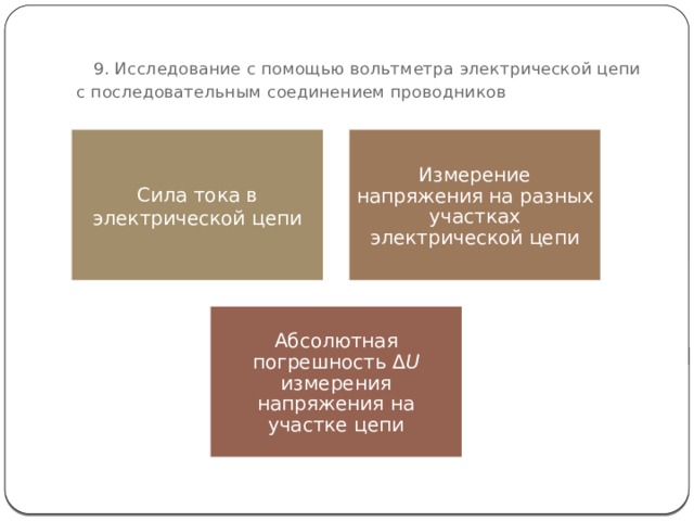   9. Исследование с помощью вольтметра электрической цепи  с последовательным соединением проводников Сила тока в электрической цепи Измерение напряжения на разных участках электрической цепи Абсолютная погрешность Δ U измерения напряжения на участке цепи 