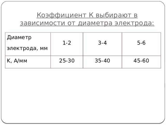 Коэффициент диаметра. Таблицу коэффициента к – зависимость от диаметра электрода. Коэффициент в зависимости от диаметра электрода. Диаметр электрода в зависимости. Коэффициент зависящий от диаметра электрода.