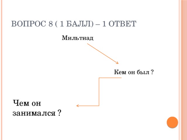 Вопрос 8 ( 1 балл) – 1 ответ  Мильтиад Кем он был ? Чем он занимался ? 