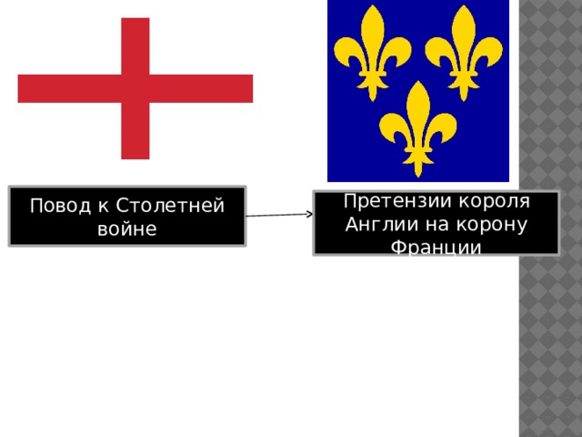 Повод к Столетней войне Претензии короля Англии на корону Франции 