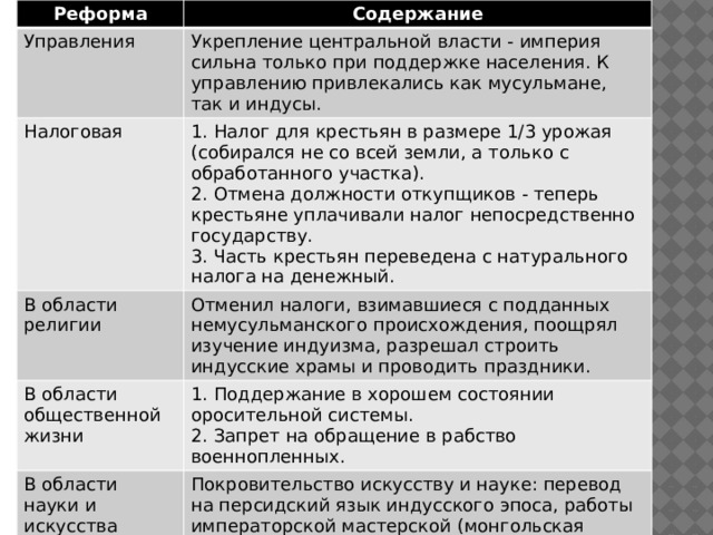 Таблица по истории 7 класс китай япония. Содержание реформы управления. Реформы Акбара таблица. Налоговая реформа содержание. Реформа центральной власти содержание.