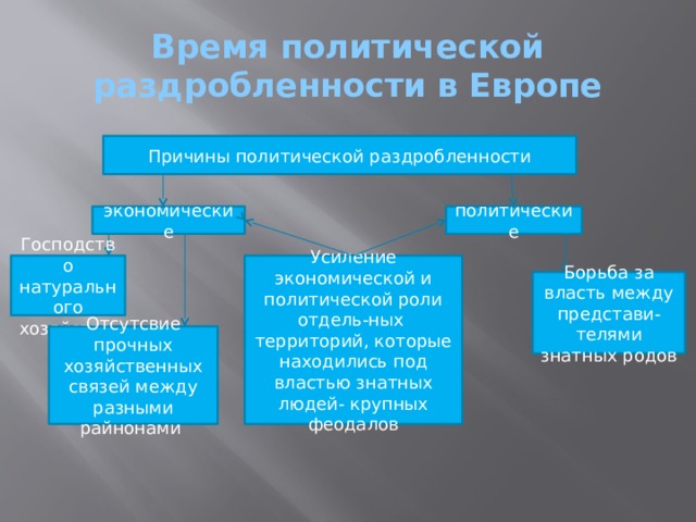 Темпоральность времени это. Политические учения нового времени. Политическая мысль нового времени кратко. Политические теории нового времени. Полит теории нового времени.