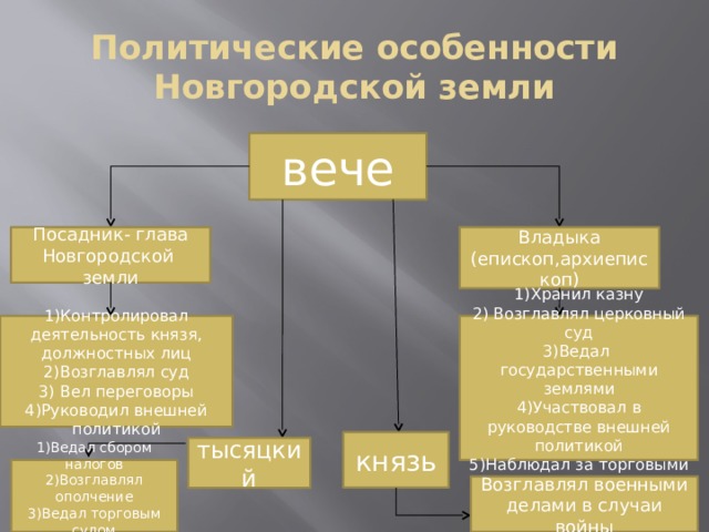 Особенности новгородской земли история 6 класс