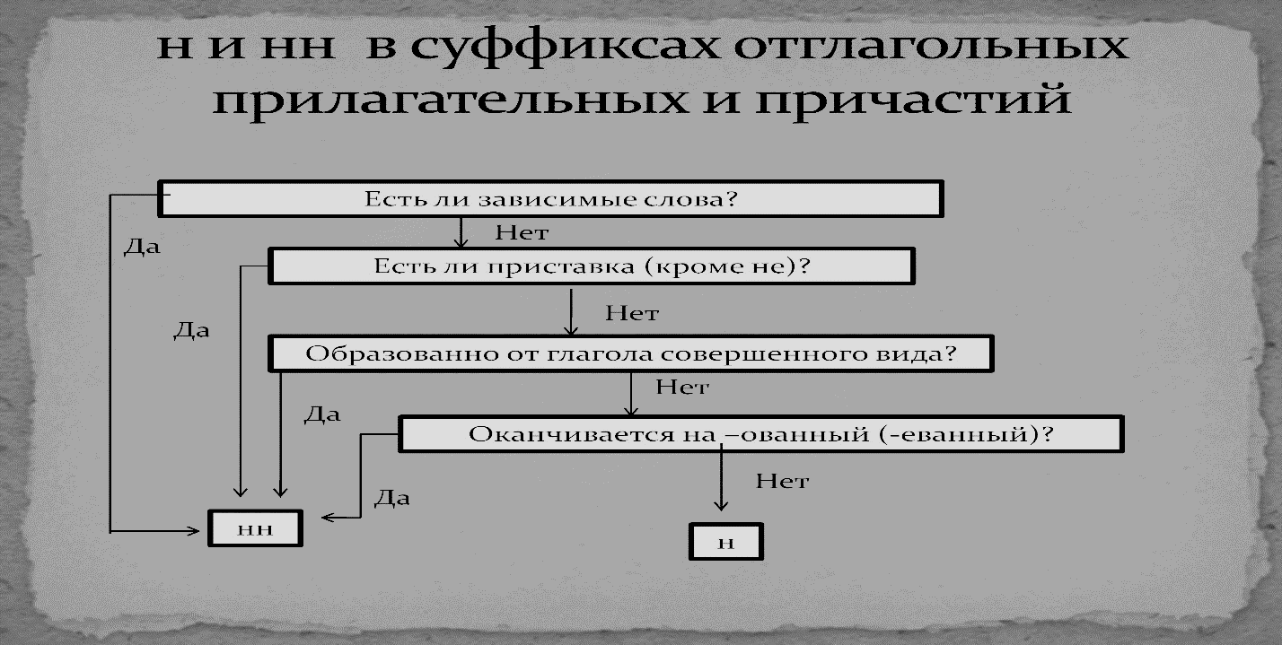 Система практико-ориентированных заданий при изучении темы 