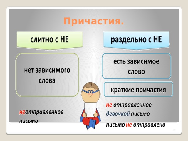 Причастия. 