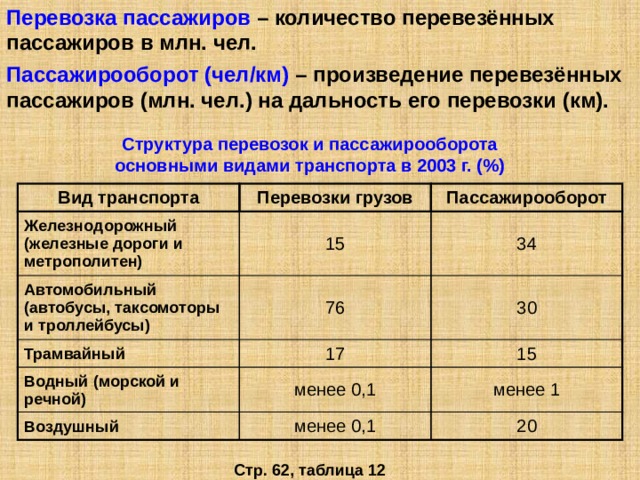 Количество пассажиров