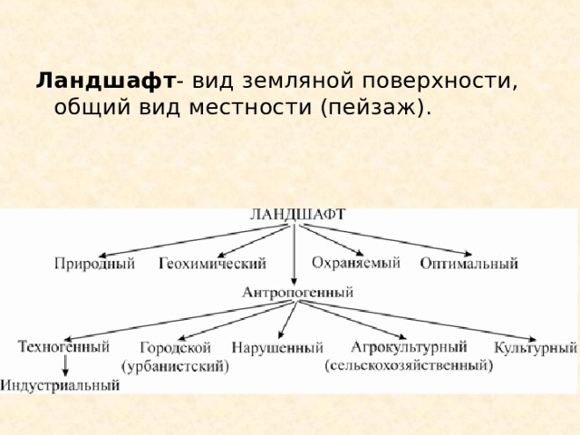 Приведите примеры натурального. Схема естественного природного ландшафта местности. Виды ландшафтов. Виды ландшафтов схема. Типы природных ландшафтов.