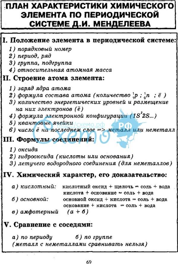 Дайте характеристику элемента натрия по плану положение в периодической таблице