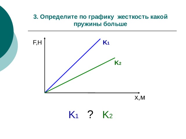 3. Определите по графику жесткость какой пружины больше F,H K 1 K 2 x,м K 1  ?   K 2 