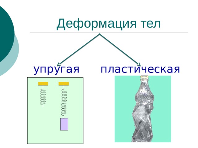 Деформация твердых тел рисунок