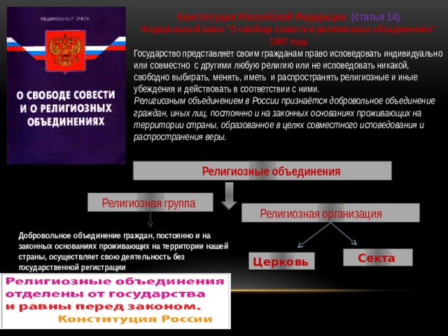Конституция Российской Федерации (статья 14) Федеральный закон 