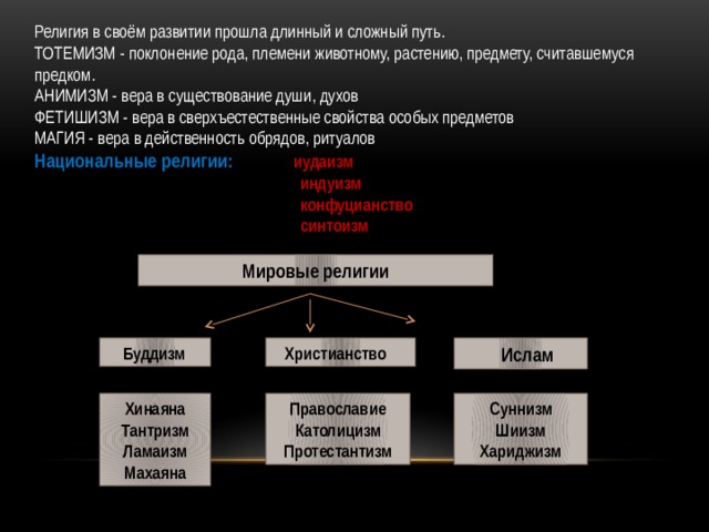 Религия в современном обществе план