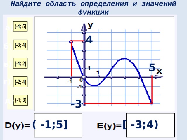 Найдите область определения и значений функции а) 4 б) в) 5 г) д) -3 [ - 3;4) ( -1 ; 5 ]  