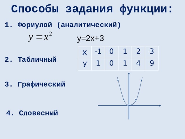 Способы задания функции: 1. Формулой (аналитический) у=2х+3 х -1 у 1 0 0 1 1 2 3 4 9 2. Табличный 3. Графический 4. Словесный 