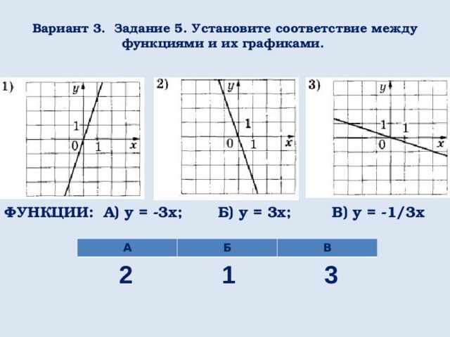 Вариант 3. Задание 5. Установите соответствие между функциями и их графиками. ФУНКЦИИ: А) y = -3x; Б) y = 3x; В) y = -1/3x А Б В 1 2 3  