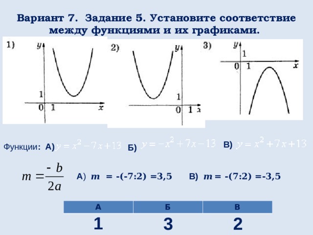 Вариант 7. Задание 5. Установите соответствие между функциями и их графиками.  Б) В) Функции : А) т В) = -(-7:2) =3,5 т А ) = -(7:2) =-3,5 А Б В 1 2 3 