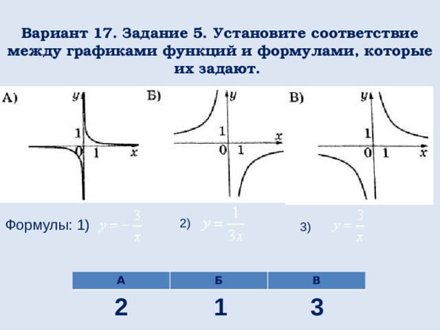 Вариант 17. Задание 5. Установите соответствие между графиками функций и формулами, которые их задают. Формулы: 1) 2) 3) А Б В 1 3 2 