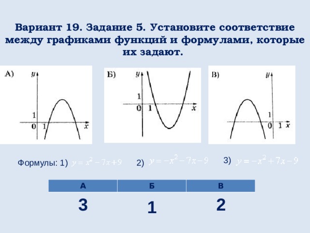 Вариант 19. Задание 5. Установите соответствие между графиками функций и формулами, которые их задают. 3) Формулы: 1) 2) А Б В 2 3 1 