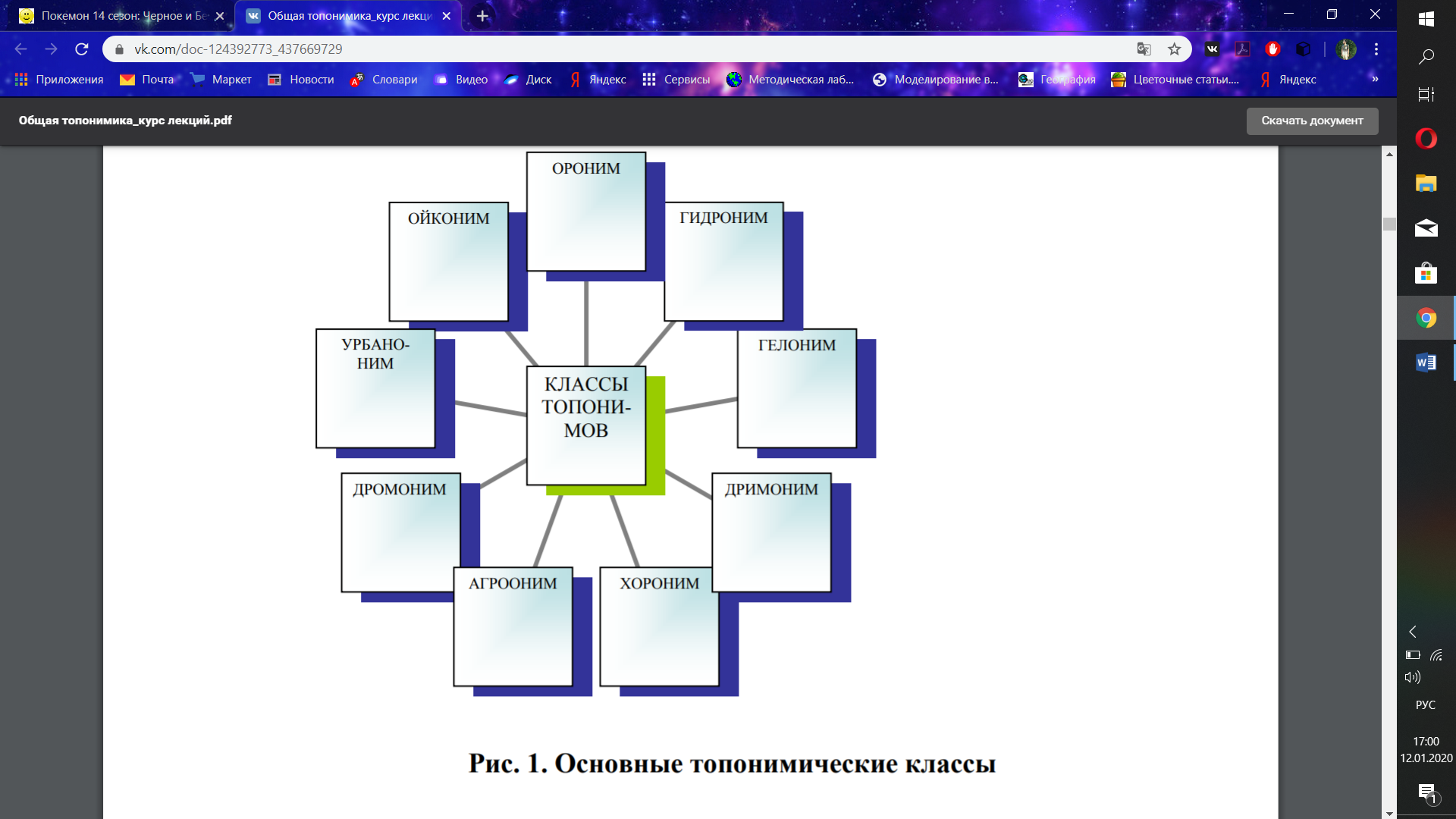 Классы топонимов схема