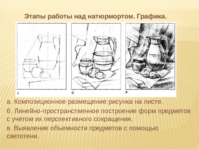 Этапы работы над натюрмортом. Графика. а. Композиционное размещение рисунка на листе. б. Линейно-пространственное построение форм предметов с учетом их перспективного сокращения. в. Выявление объемности предметов с помощью светотени. 