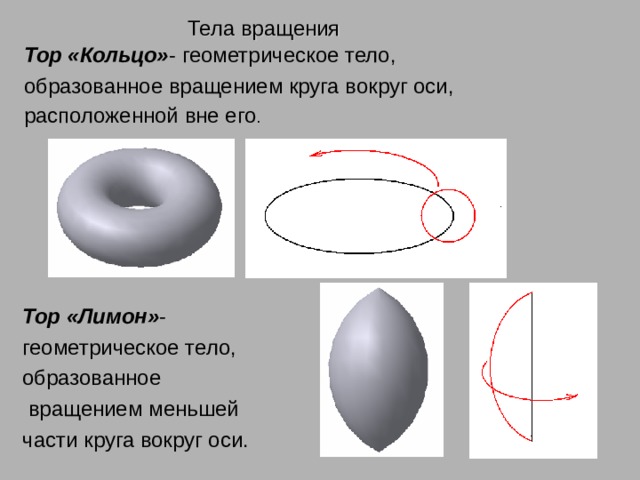 Тела вращения Тор «Кольцо» - геометрическое тело, образованное вращением круга вокруг оси, расположенной вне его . Тор «Лимон» - геометрическое тело, образованное  вращением меньшей части круга вокруг оси. 