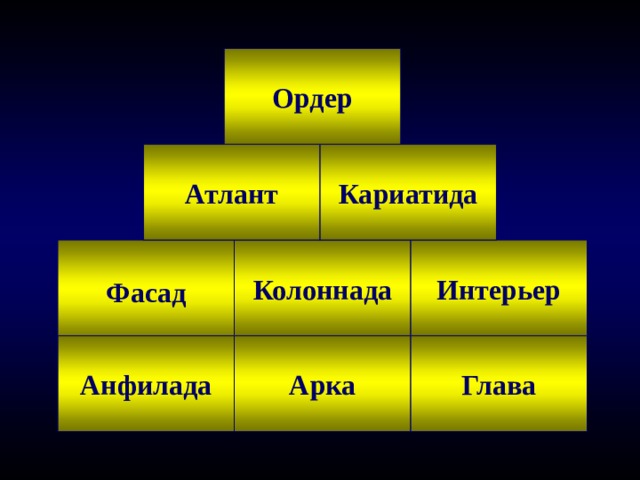 Ордер Кариатида Атлант Фасад Колоннада Интерьер Гиперссылки на фотографии, иллюстрирующие понятия. Анфилада Арка Глава  