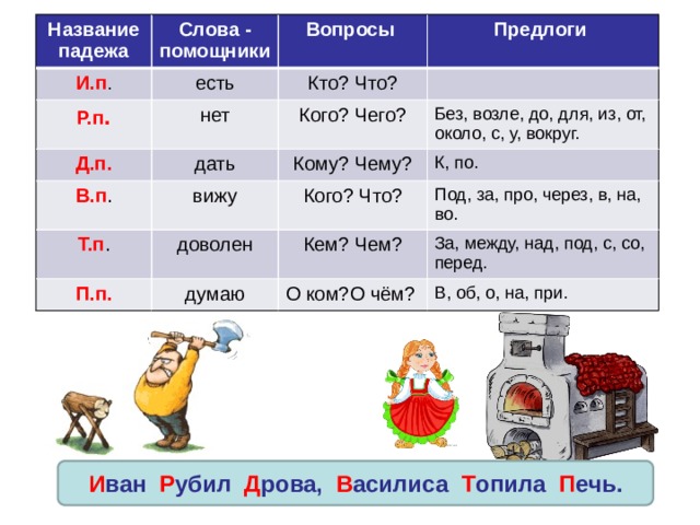 Лежал на столе какой падеж