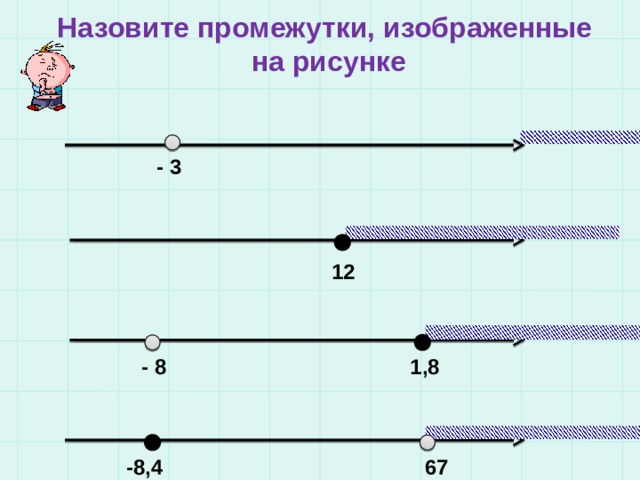 Изобразите на координатной числовой промежуток