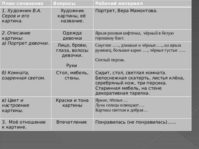 Сочинение девочка с персиками для 3 класса по картине в а серова презентация