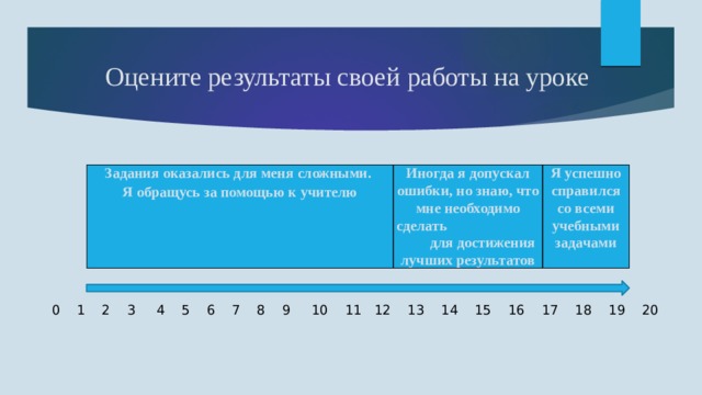 Оцените результаты своей работы на уроке Задания оказались для меня сложными. Я обращусь за помощью к учителю Иногда я допускал ошибки, но знаю, что мне необходимо сделать для достижения лучших результатов Я успешно справился со всеми учебными задачами 0 1 2 3 4 5 6 7 8 9 10 11 12 13 14 15 16 17 18 19 20 