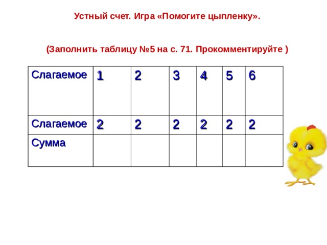 Слагаемое 1 5 2 4 3. Устный счет заполни таблицу. Заполни таблицу однозначными числами 2 класс. Устный счет 1 слагаемое 300. Устный счет помоги цыплятам вылупиться.