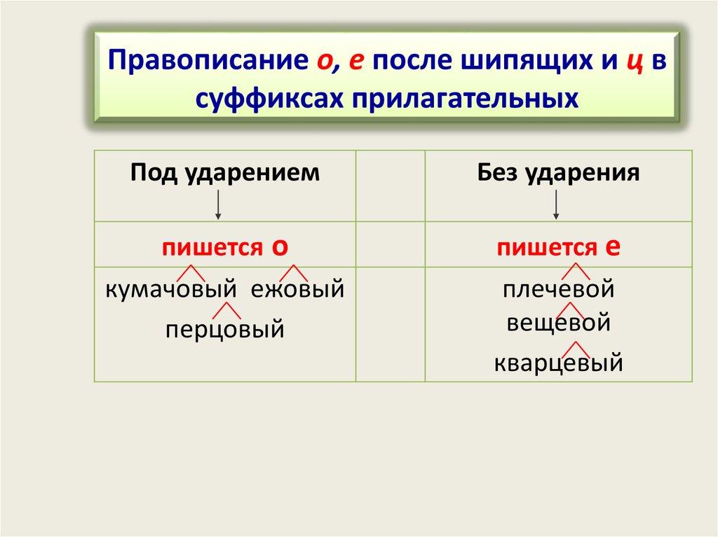 Презентация по правилам русского языка