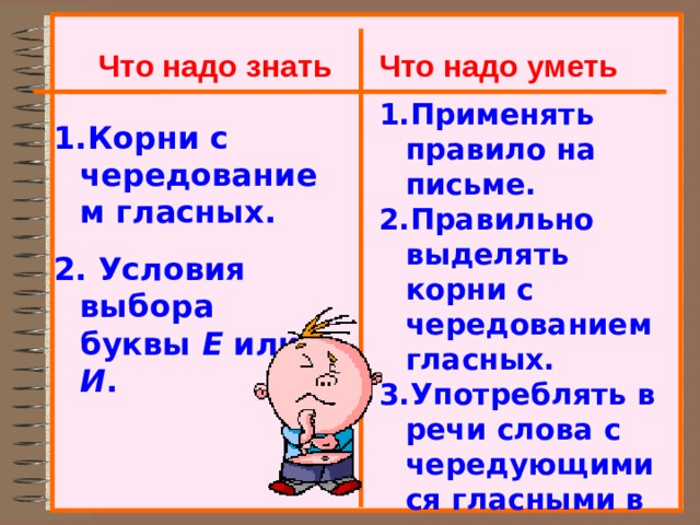 Что надо знать Что надо уметь Применять правило на письме. Правильно выделять корни с чередованием гласных. Употреблять в речи слова с чередующимися гласными в корне.  Корни с чередованием гласных.  Условия выбора буквы Е или И . 