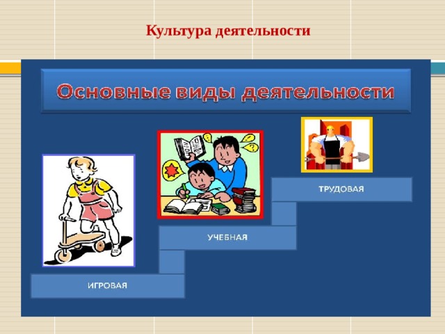 Воспитание культуры деятельности. Культурная деятельность человека. Виды деятельности культуры. Понятие 