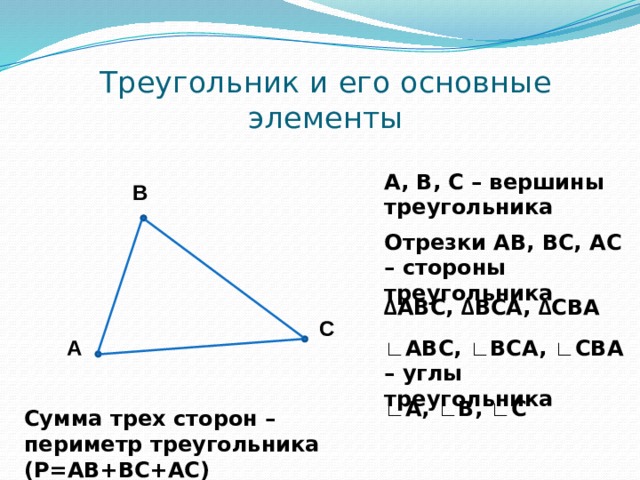 Треугольник и его основные элементы А, В, С – вершины треугольника В Отрезки АВ, ВС, АС – стороны треугольника ∆ АВС, ∆ ВСА, ∆ СВА С ∟ АВС, ∟ ВСА, ∟ СВА – углы треугольника А ∟ А, ∟ В, ∟ С Сумма трех сторон – периметр треугольника (Р=АВ+ВС+АС) 