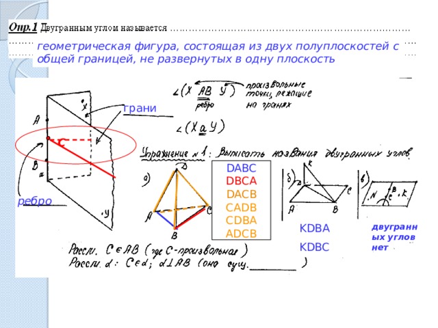 геометрическая фигура, состоящая из двух полуплоскостей с общей границей, не развернутых в одну плоскость грани С DABC DBCA DACB CADB CDBA ADCB ребро KDBA двугранных углов нет KDBC 