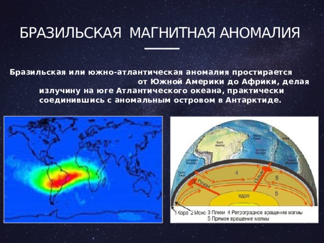 Магнитные аномалии картинки