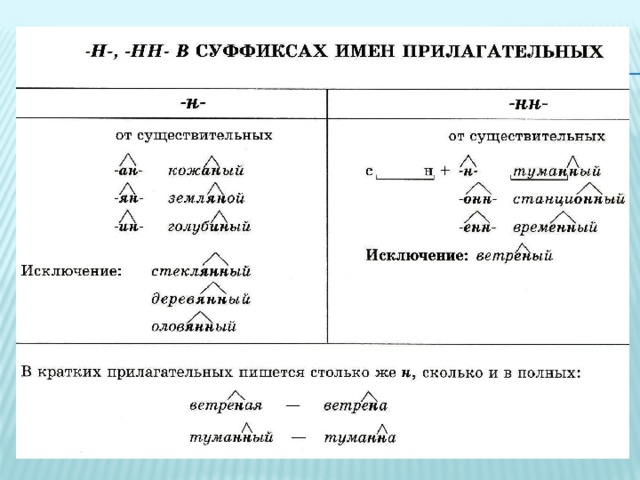 Прилагательные с суффиксом н