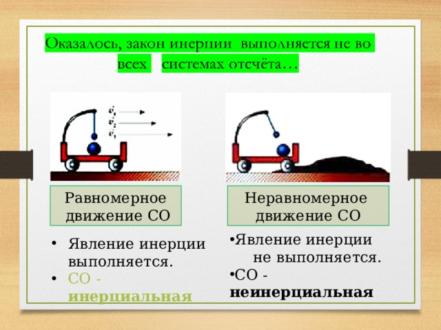 Система отсчета связана с автомобилем является инерциальной