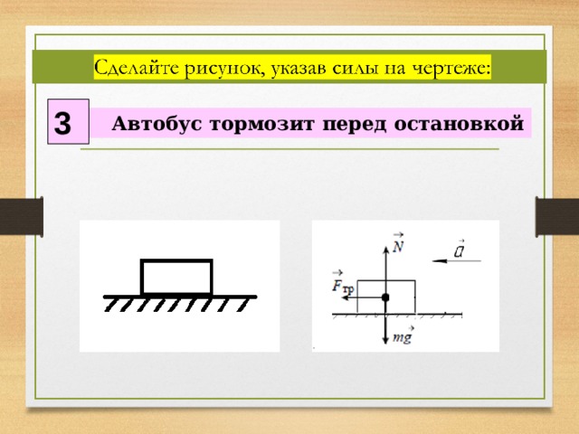 Ниже на рисунке 1 1. Автобус тормозит перед остановкой. Автобус тормозит у остановки рисунок физика. Тело тормозит. Автомобиль трогается с места направление ускорения рисунок.