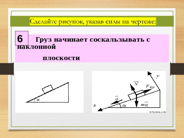 6 1.   Груз начинает соскальзывать с наклонной  плоскости