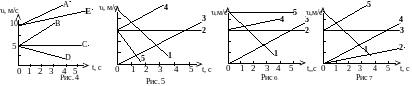 На рисунке 5 представлены графики зависимости от времени модулей скорости движения пяти тел какое