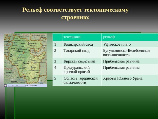 Верхнекамская возвышенность карта